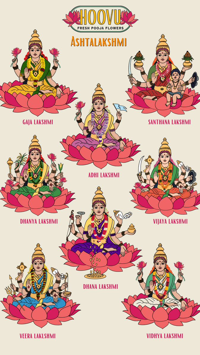 Ashtalakshmi Screensaver – Rosebazaar India